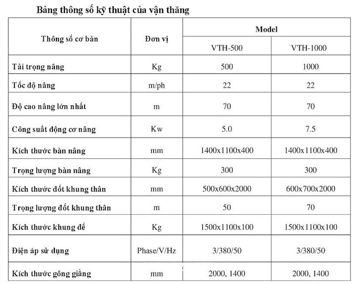 Diễn đàn rao vặt: vận thăng nâng hàng 500kg Thong-so-ky-thuat-van-thang-nang-hang